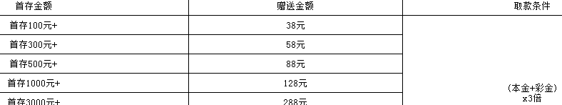 【威尼斯人34578】存100送38